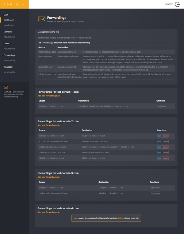 View Forwardings Page